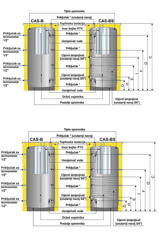 Akumulacijski spremnici CAS, CAS-S, CAS-B, CAS-BS