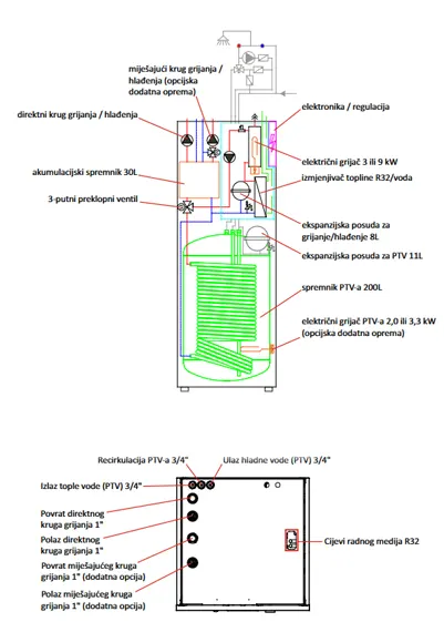 Centrometal dizalica topline Tower-S/200 (Unutarnja jedinica) - detalj 1