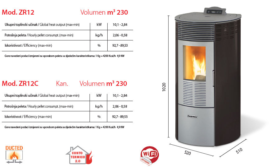 CentroPelet ZR12 - ZR12C (Kanalna) - detalj 1