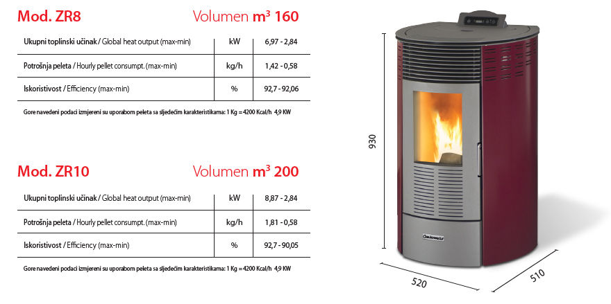CentroPelet ZR8 - ZR10 (Limena obloga) - detalj 1