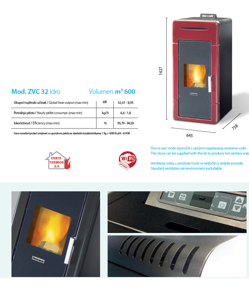 CentroPelet ZVC32 (Keramika) - detalj 1