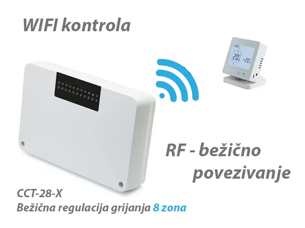CCT-28-X – Bazni element bežična regulacija za podno grijanje (8 zona) - detalj 1