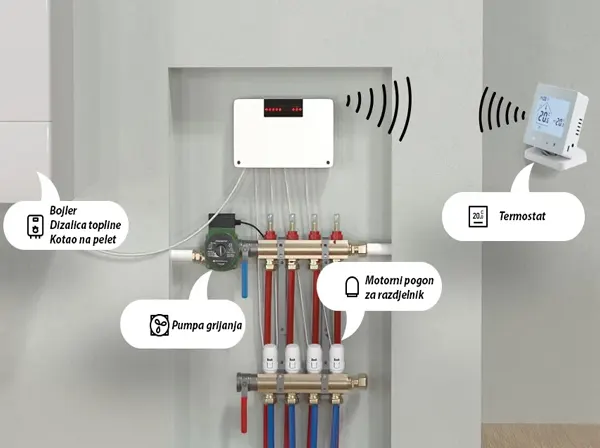 CCT-28-X – Bazni element bežična regulacija za podno grijanje (8 zona) - detalj 2