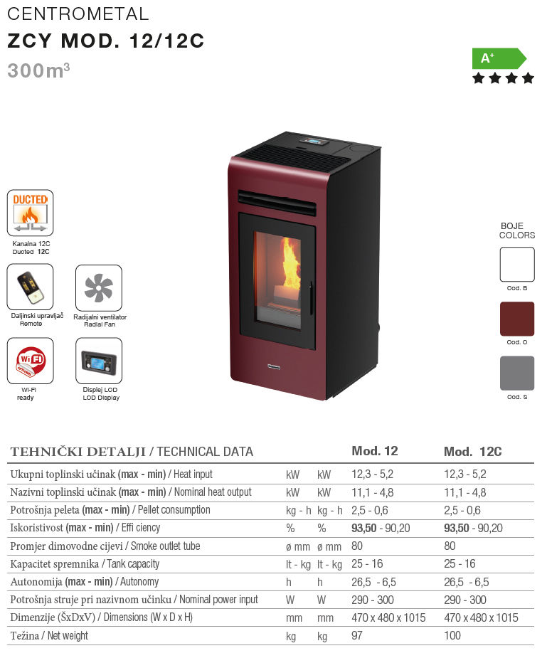 CentroPelet ZCY12 / 12C - detalj 1