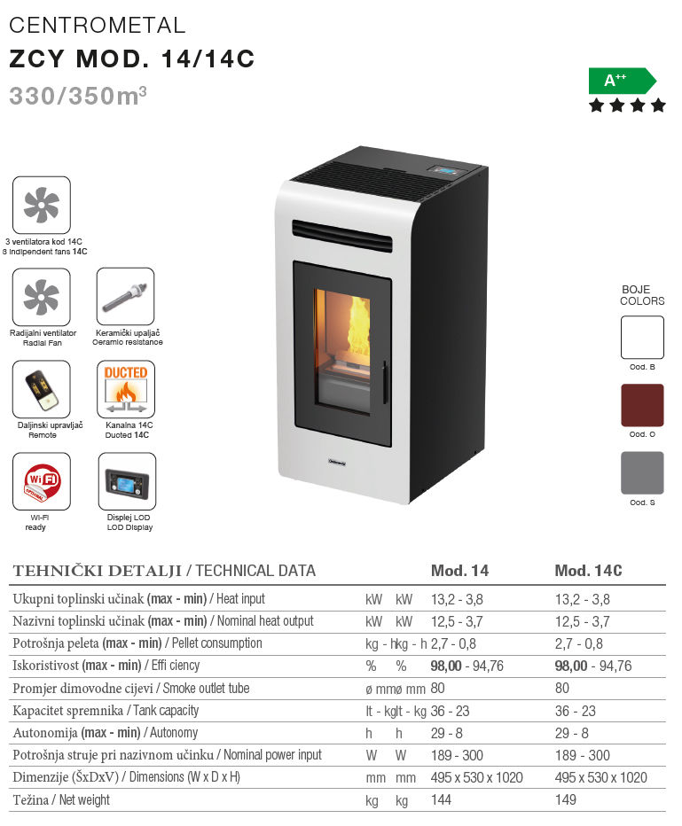 CentroPelet ZCY14 / 14C - detalj 1