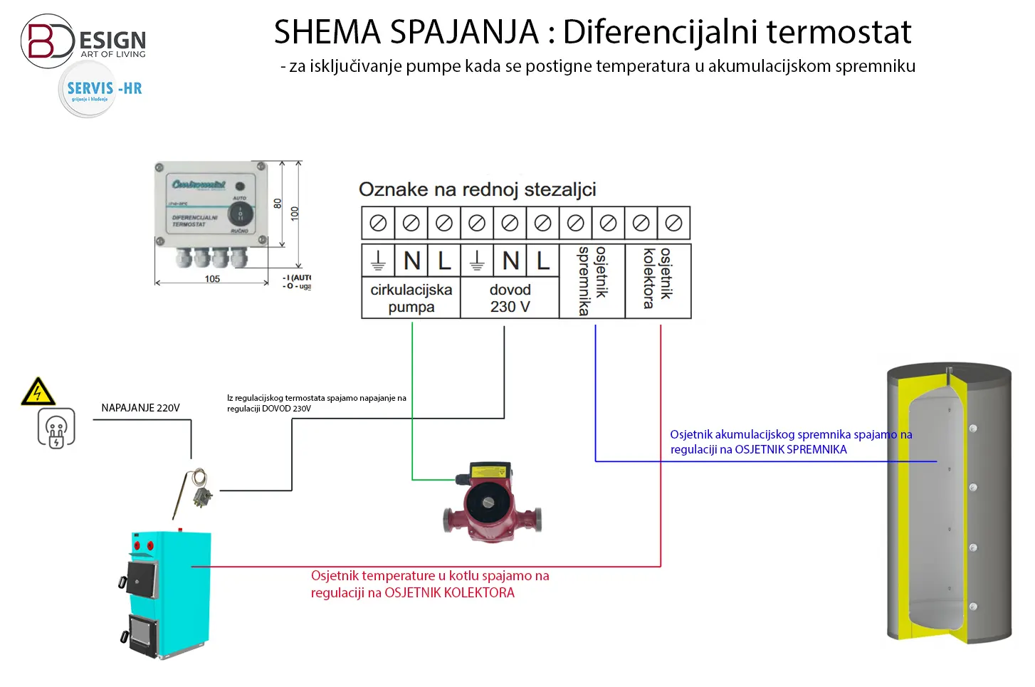 Shema spajanja diferencijalnog termostat na akumulacijski spremnik i kotao