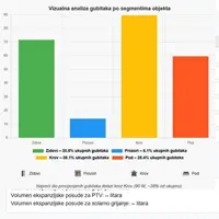 Kalkulator za izračun gubitka topline objekta