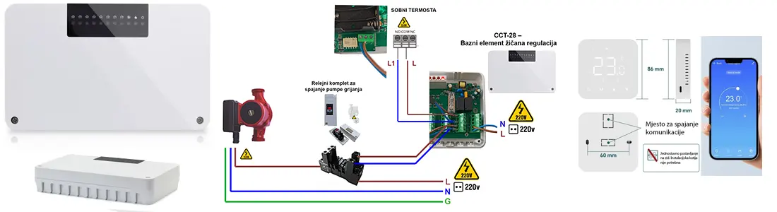 Pametno upravljanje krugovima grijanja CCT-28 bazni element i termostati