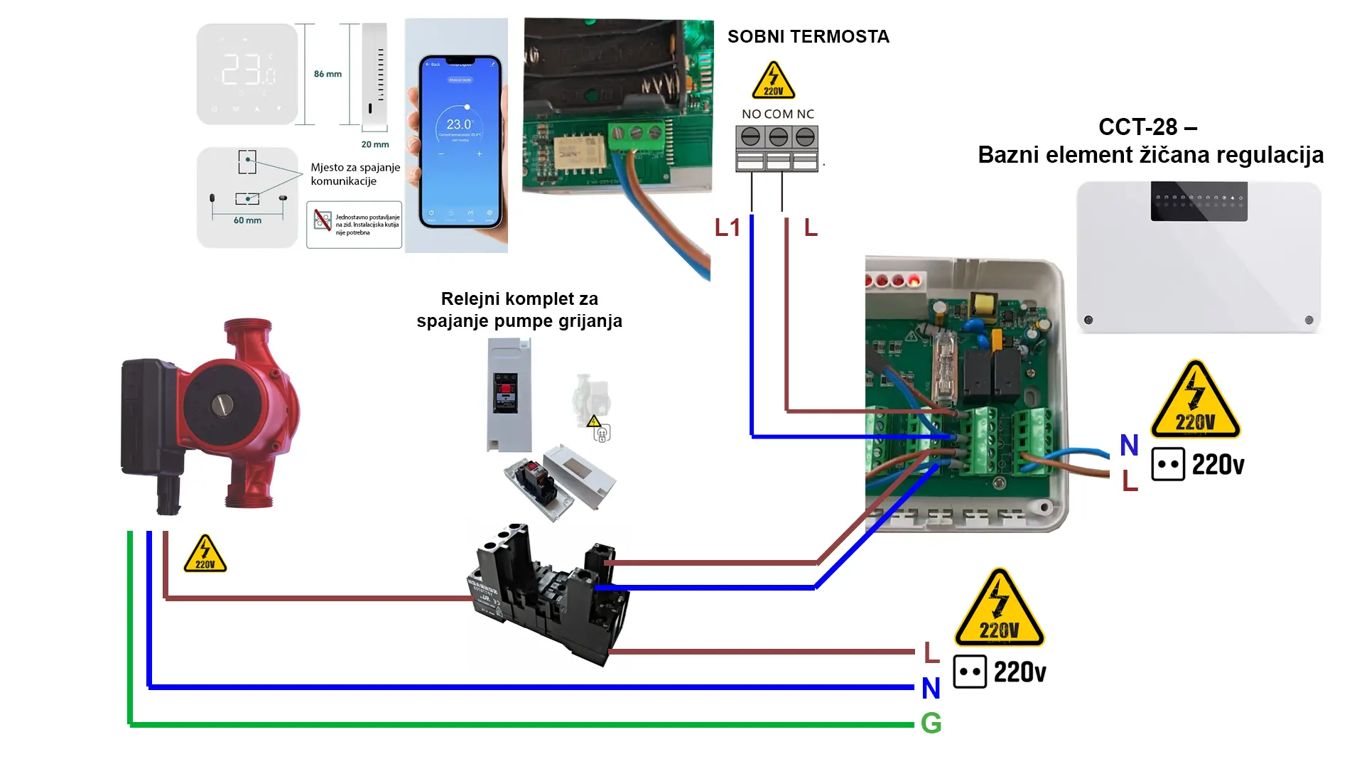Shema spajanja baznog elementa CCT-28, relejnih kompleta i pumpe