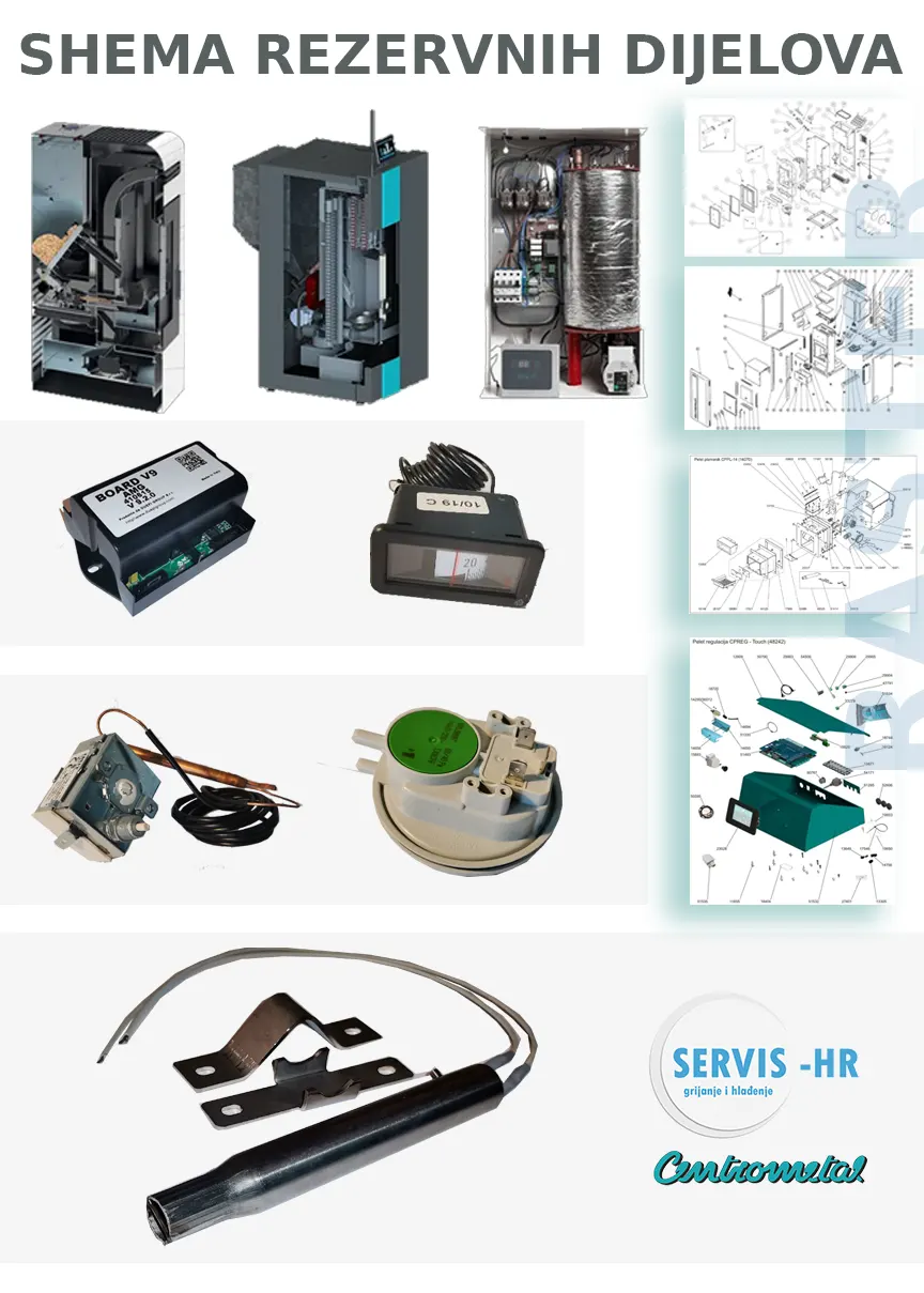 Centrometal pumpe i ventili